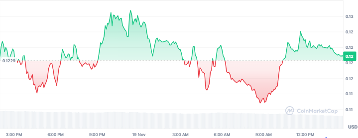 Next Memecoins to Explode