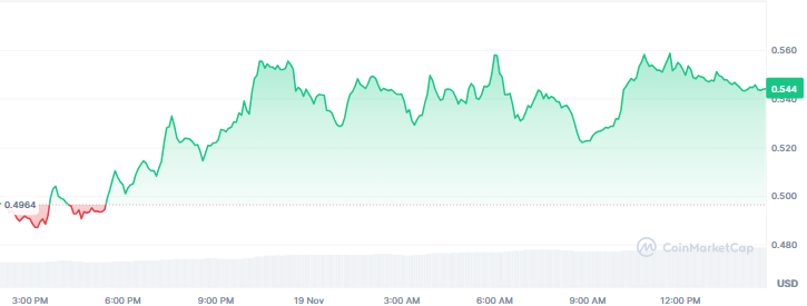 Next Memecoins to Explode