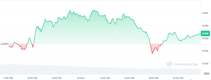 Next Memecoins to Explode