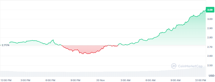 Best Crypto Gainers to Buy Today, November 11 - PI, ATOM, ZEC