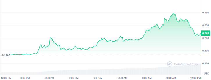 Best Crypto Gainers to Buy Today, November 11 - PI, ATOM, ZEC