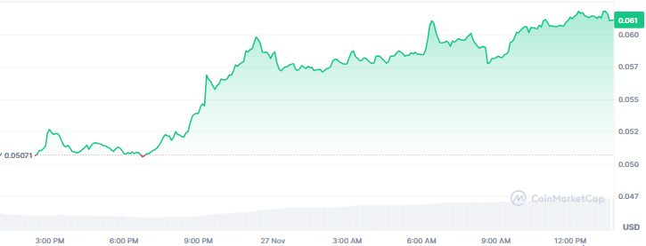 Best Crypto Gainers to Buy