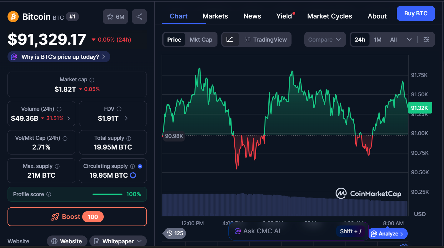 Best Cryptocurrencies to Invest in Today, November 28 – BTC, AVAX, XRP