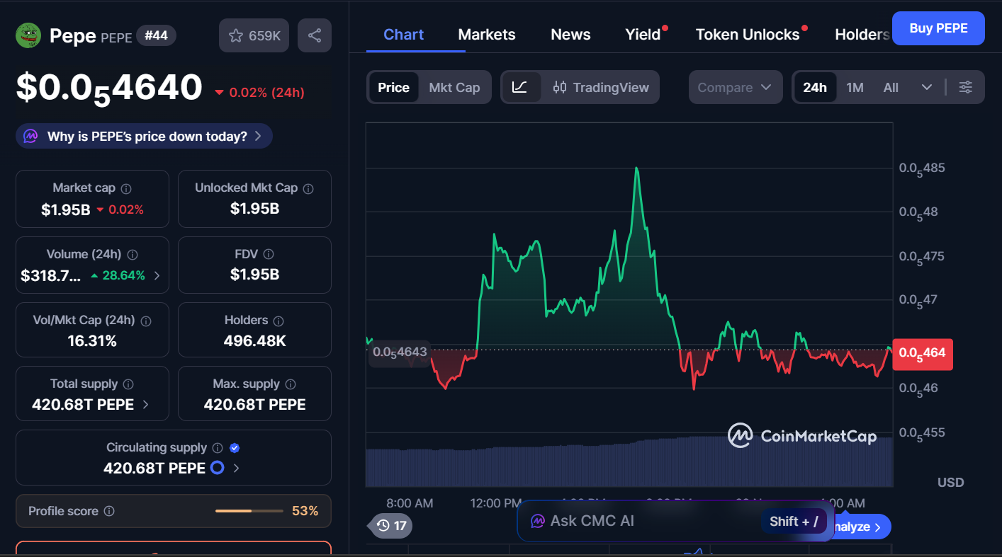 Next Memecoins to Explode, November 29 – DOGE, PENGU, PEPE