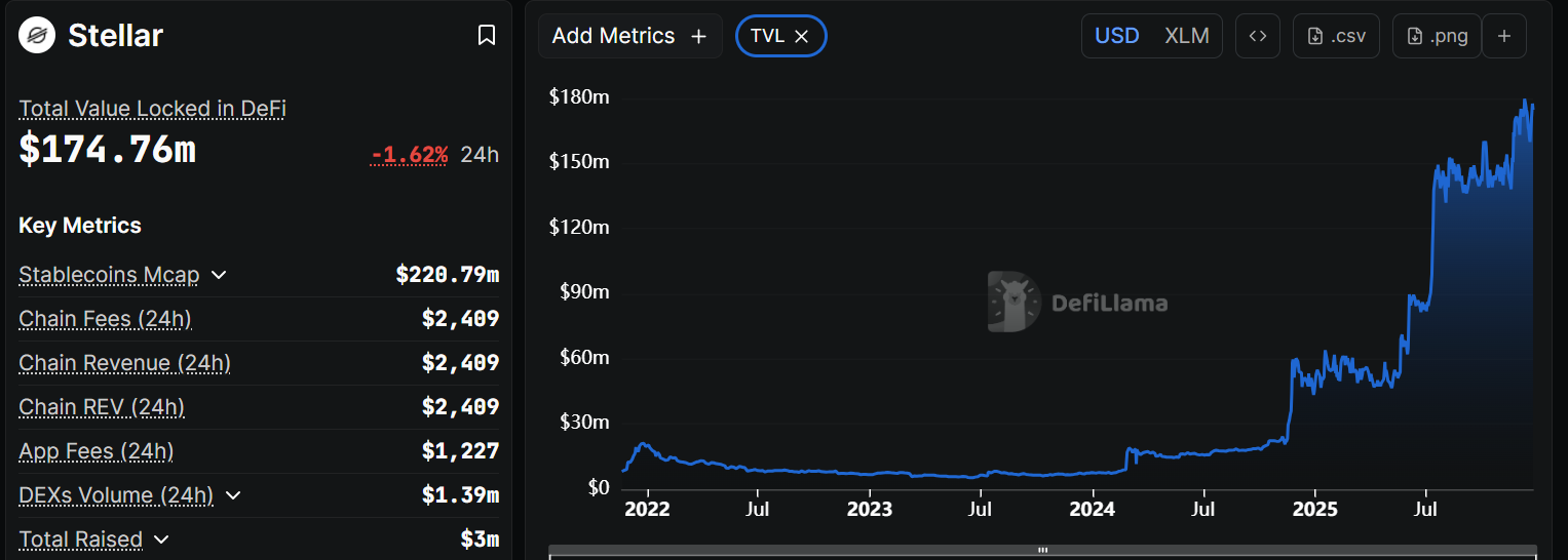 Stellar Price Outlook: XLM Risks Further Downside to $0.20 as Bearish Grip Strengthens