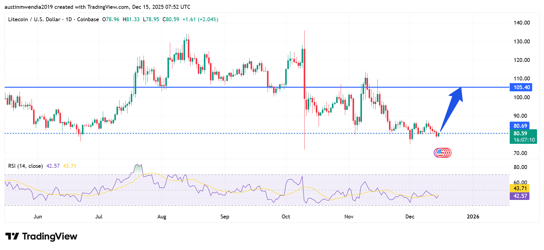 Best Cryptocurrencies to Invest in Today