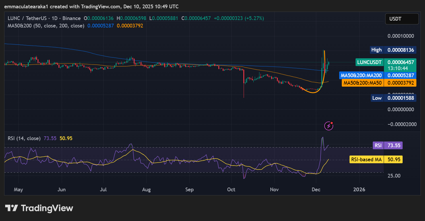 Terra Luna Classic Price