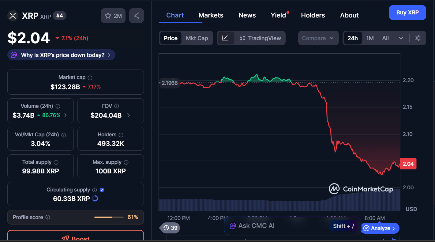 Best Cryptocurrencies to Buy Today, December 1 – SUI, XRP, LINK 