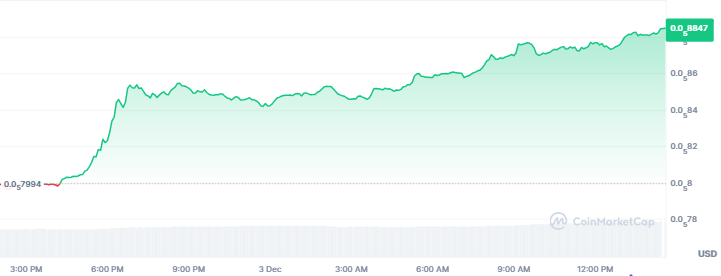 Best Memecoins to Purchase Today, December 3 - PENGU, DOGE, SHIB