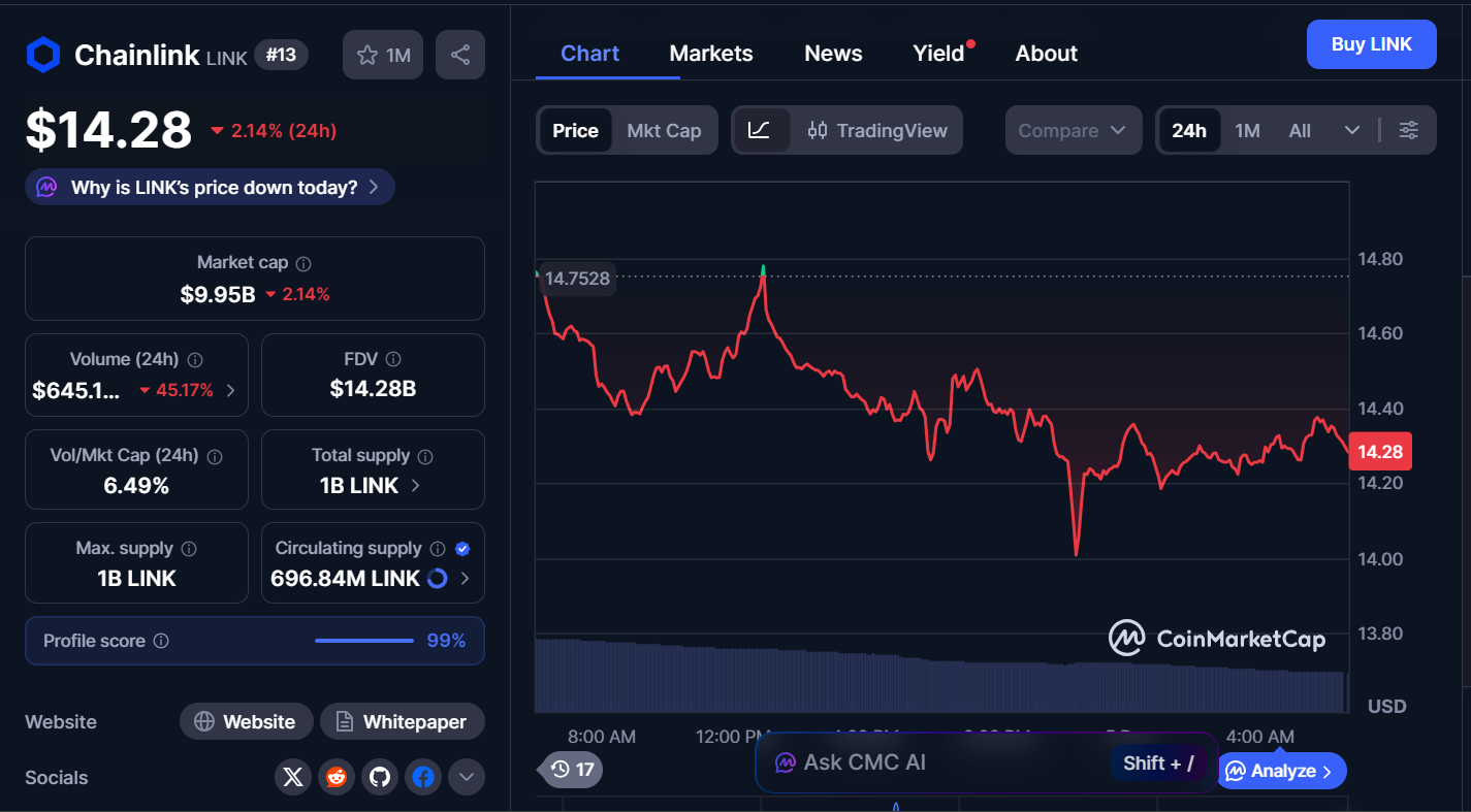Best Cryptocurrencies to Buy Today, December 5 – SOL, LINK, SUI 