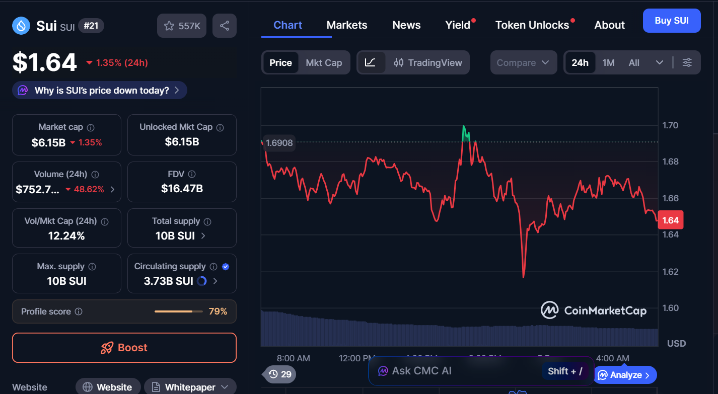 Best Cryptocurrencies to Buy Today