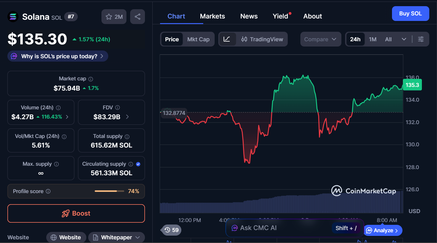Best Cryptocurrencies to Invest in Today, December 8 – SOL, ETH, XRP