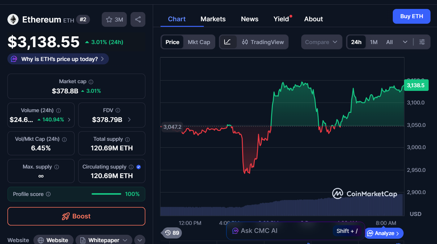 Best Cryptocurrencies to Invest in Today, December 8 – SOL, ETH, XRP