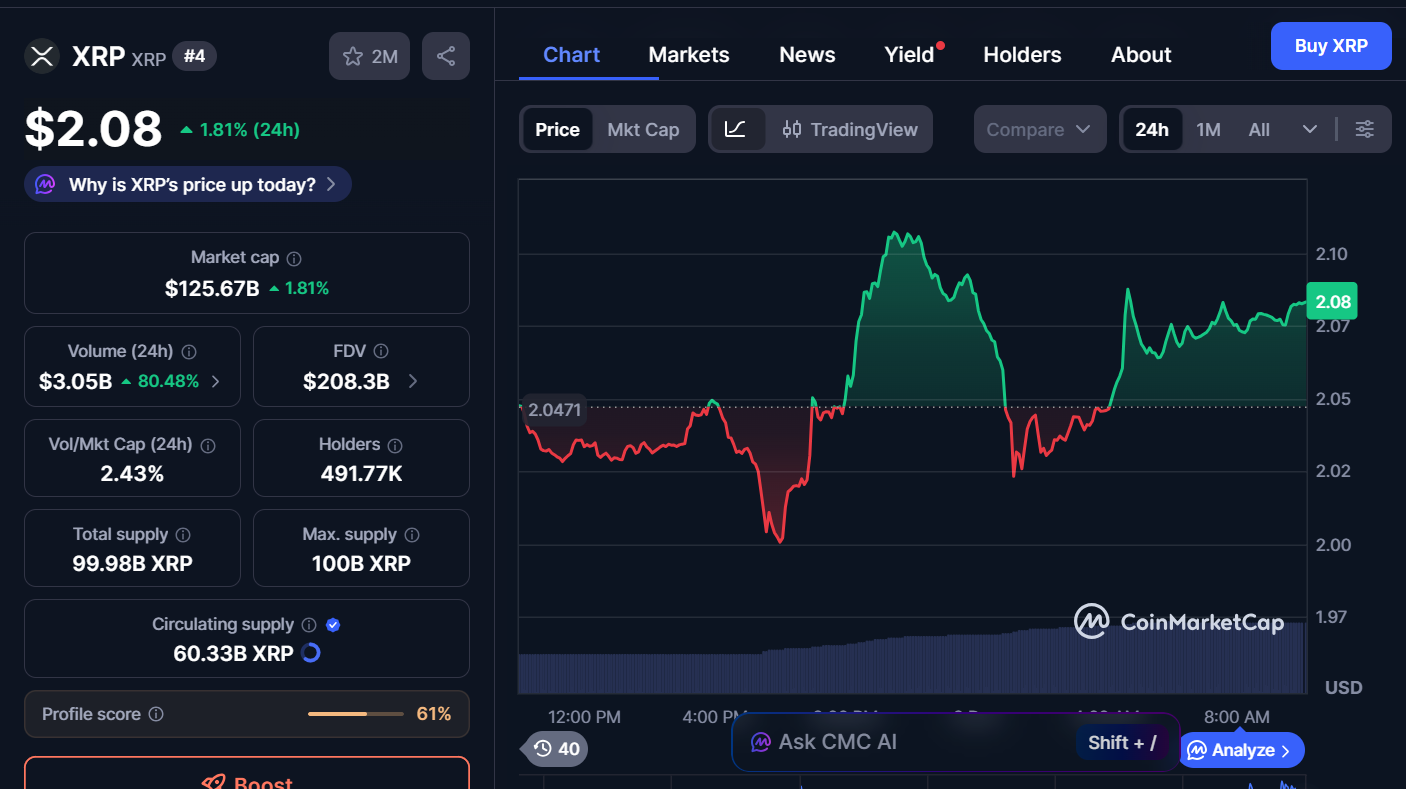 Best Cryptocurrencies to Invest in Today, December 8 – SOL, ETH, XRP