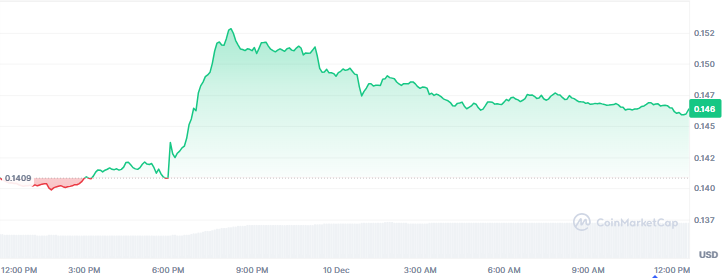 Best Memecoins to Buy Today, December 10 - DOGE, TRUMP, PENGU