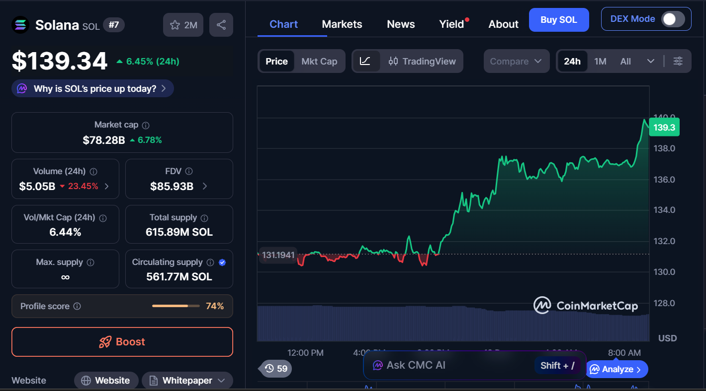 Best Cryptocurrencies to Buy Today, December 12 – SOL, LINK, ETH 