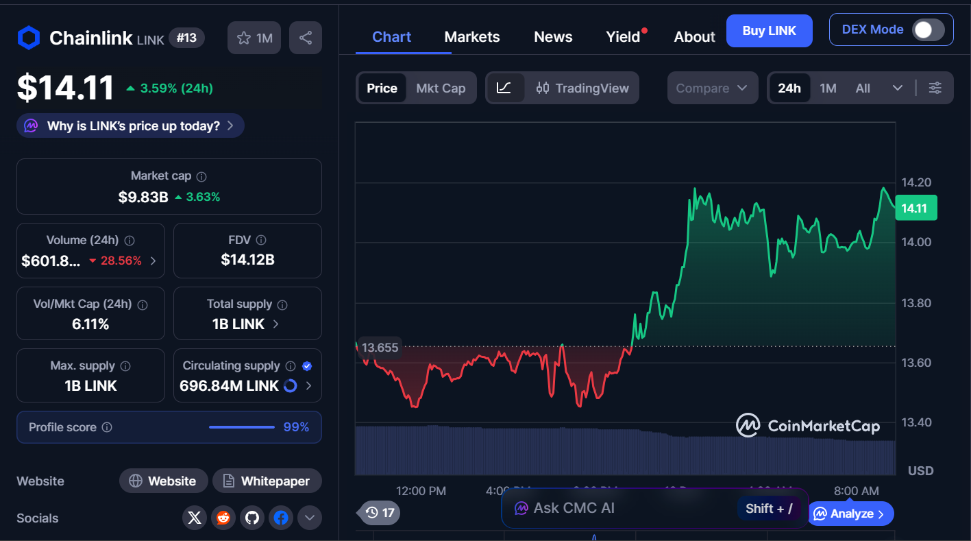 Best Cryptocurrencies to Buy Today, December 12 – SOL, LINK, ETH 