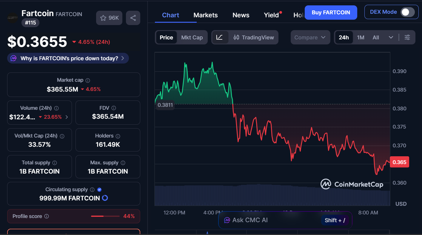 Next Memecoins to Explode, December 13 – DOGE, FLOKI, FARTCOIN