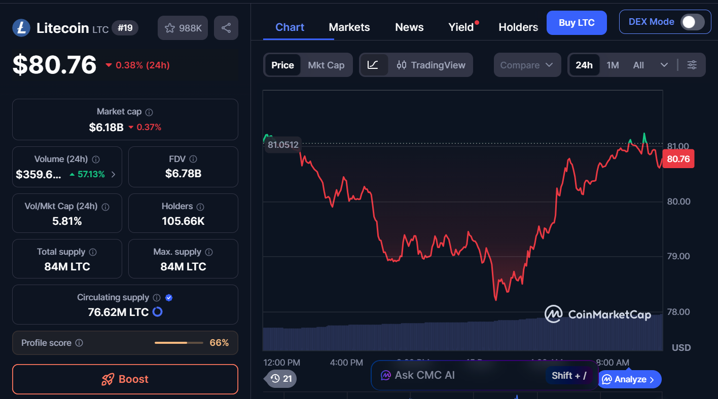 Best Cryptocurrencies to Invest in Today
