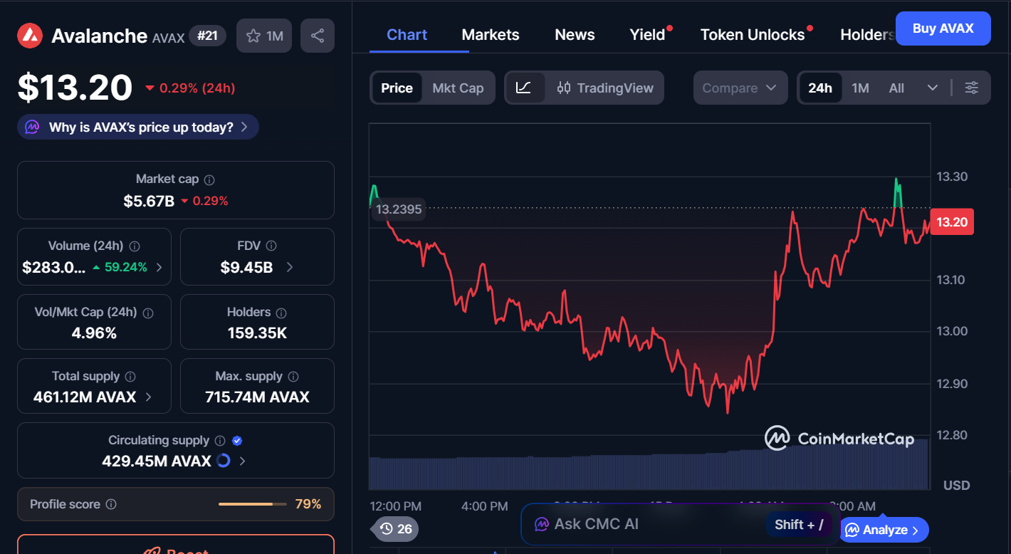 Best Cryptocurrencies to Invest in Today