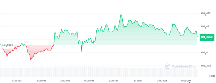 Best Memecoins to Invest in Today, December 17 - DOGE, PENGU, PEPE