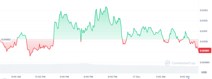 Best Memecoins to Invest in Today, December 17 - DOGE, PENGU, PEPE
