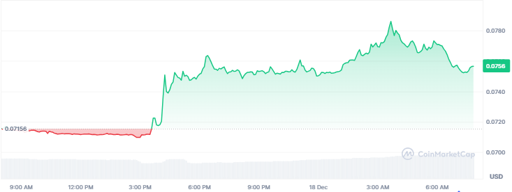 Best Crypto Gainers to Buy Today, December 18 - Pippin, Midnight, Canton