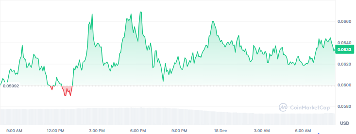 Best Crypto Gainers to Buy Today, December 18 - Pippin, Midnight, Canton