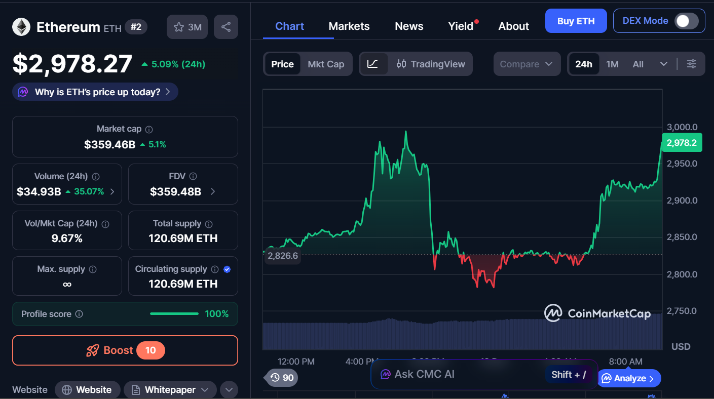 Best Cryptocurrencies to Buy Today, December 19 – Ethereum, Bitcoin Cash, Stellar 
