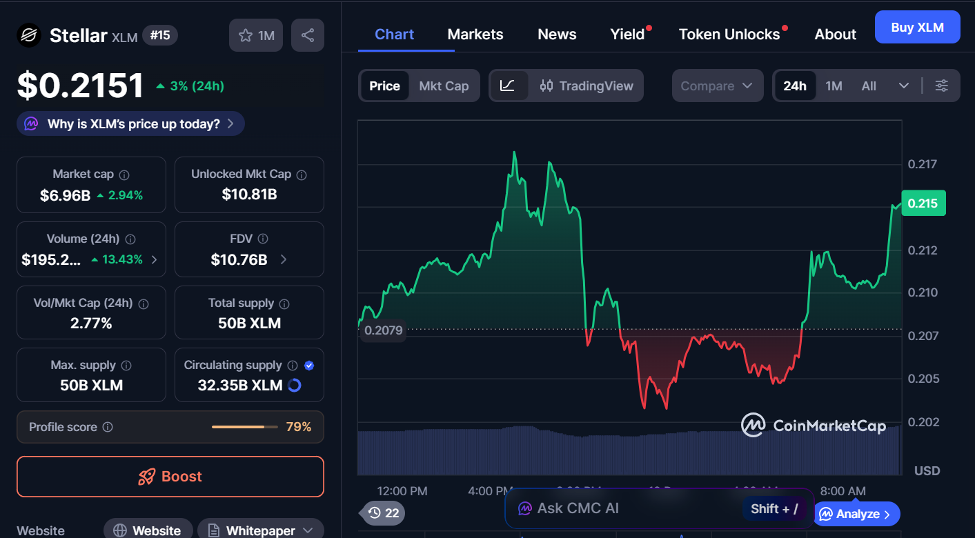 Best Cryptocurrencies to Buy Today, December 19 – Ethereum, Bitcoin Cash, Stellar