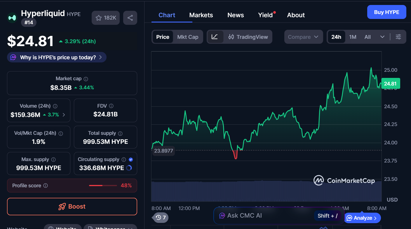 Best Cryptocurrencies to Invest in Today, December 22 – HYPE, LINK, ETH 