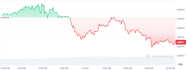 Best Altcoins to Buy Today, December 23 - LINK, ETH, XRP