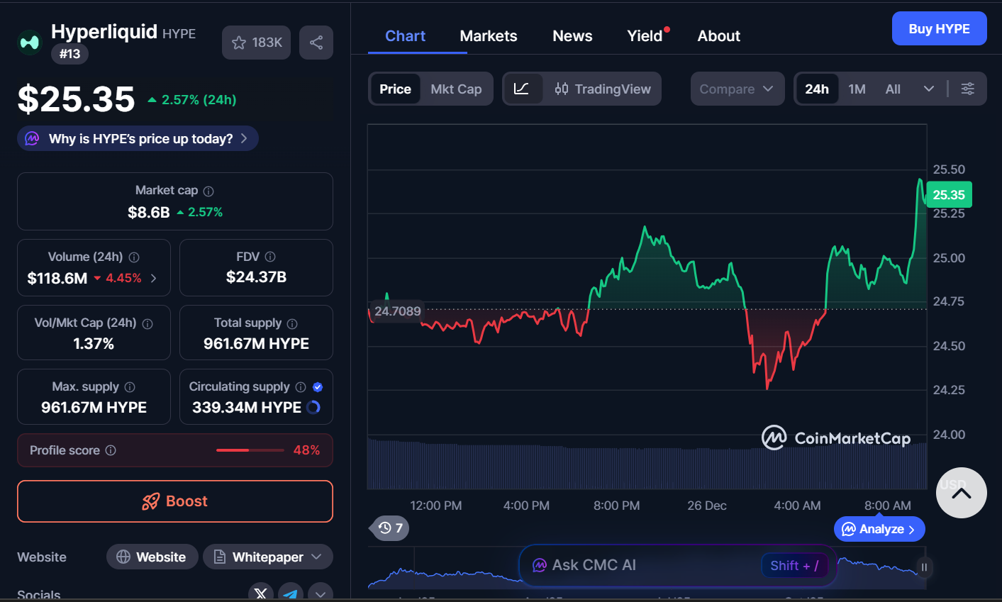 Best Cryptocurrencies to Buy Today, December 26 – AVAX, HYPE, BTC