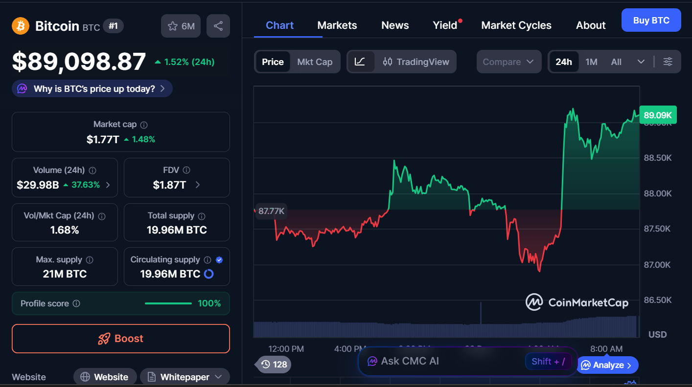Best Cryptocurrencies to Buy Today, December 26 – AVAX, HYPE, BTC