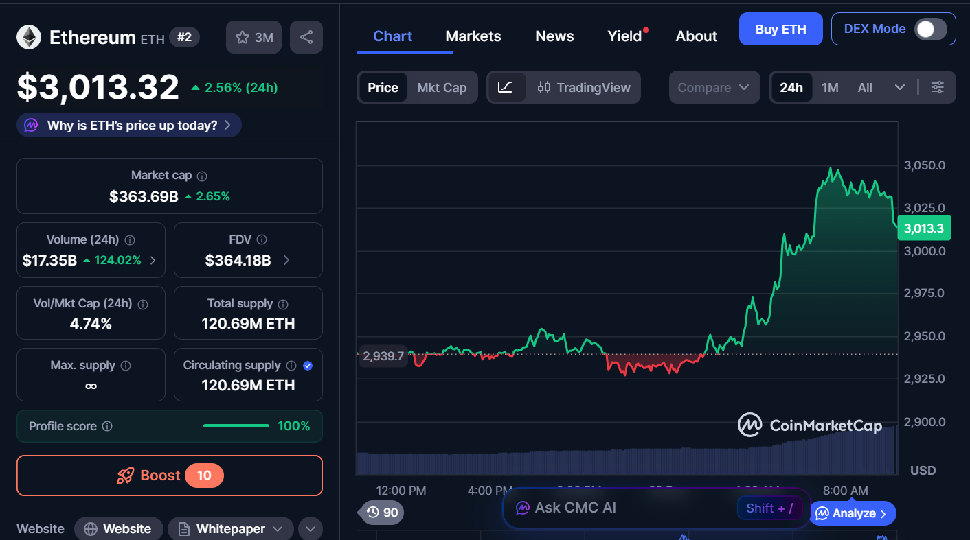 Best Cryptocurrencies to Invest in Today, December 29 – ETH, BCH, LINK 