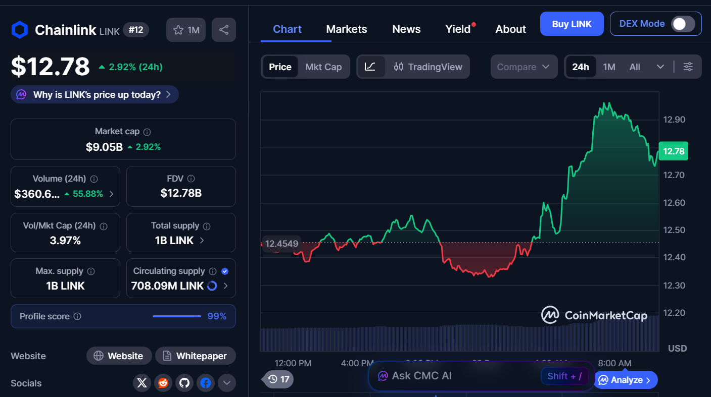 Best Cryptocurrencies to Invest in Today, December 29 – ETH, BCH, LINK 