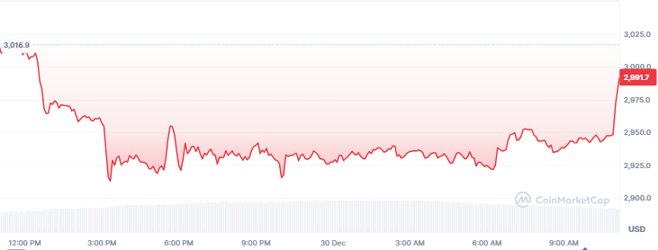 Best Altcoins to Invest in Today, December 30 - XRP, TON, ETH