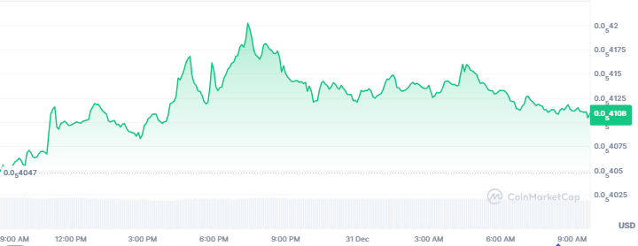 Best Memecoins to Buy Today, December 31 – MemeCore, Fartcoin, PEPE