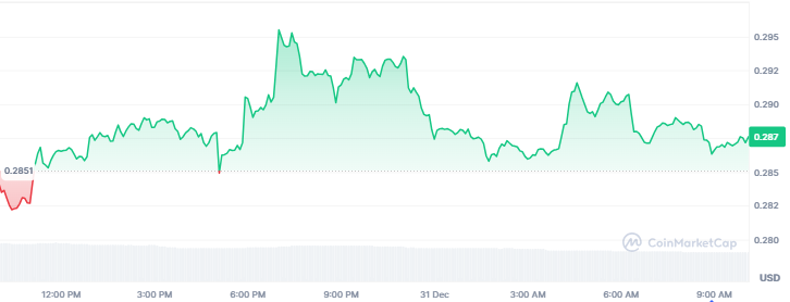 Best Memecoins to Buy Today, December 31 – MemeCore, Fartcoin, PEPE