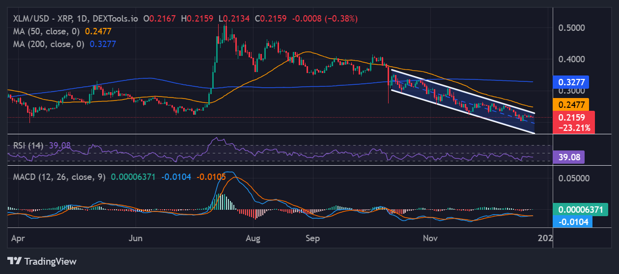 Stellar Price Outlook: XLM Risks Further Downside to $0.20 as Bearish Grip Strengthens