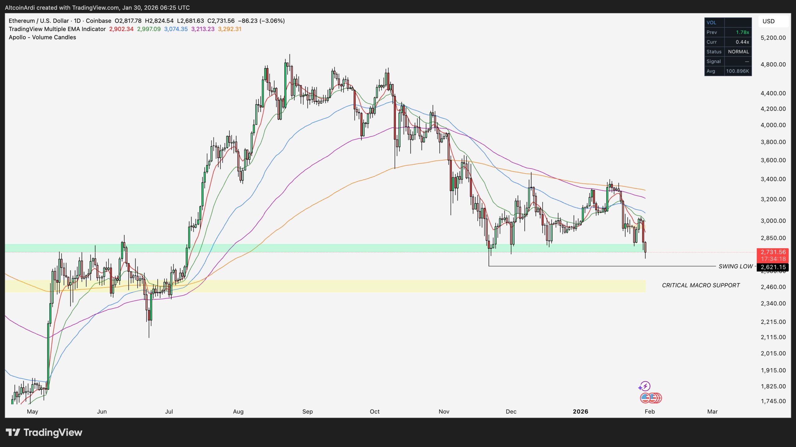 Best Cryptocurrencies to Buy Today, January 30 – LTC, HYPE, ETH 