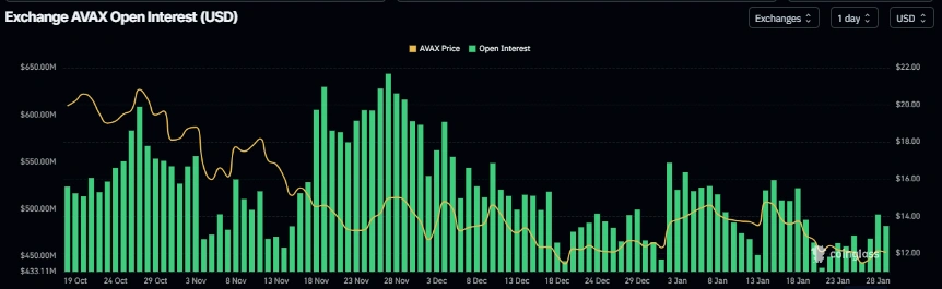 Avalanche Price Prediction: AVAX Surges 3% as its ETF Debut on Nasdaq Boosts Bullish Sentiment
