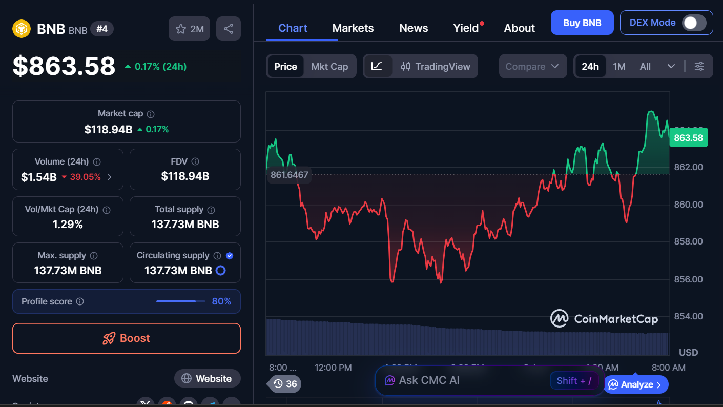 Best Cryptocurrencies to Buy Today, January 2 – BNB, ADA, LINK 