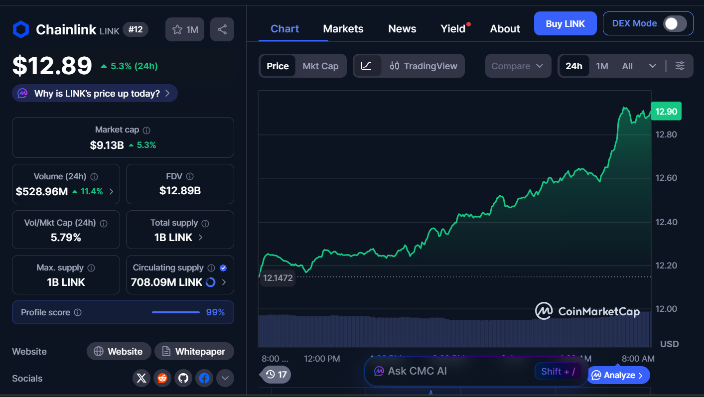Best Cryptocurrencies to Buy Today, January 2 – BNB, ADA, LINK 