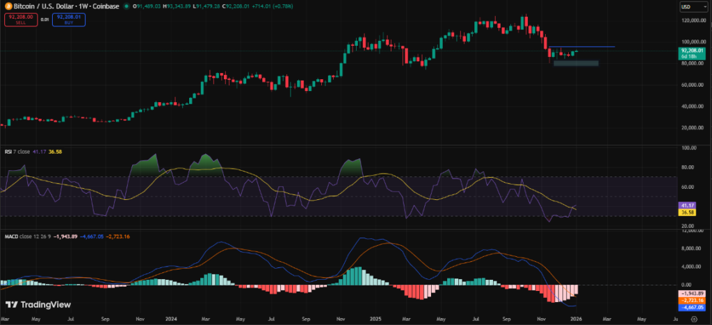 Crypto Weekly Market Wrap January 5: Market Stability, Global Tensions, and Digital Asset Surge
