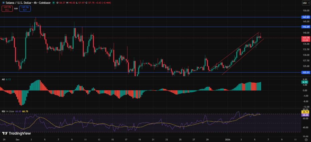 Top Altcoins to Buy Today, January 6 - SUI, XRP, SOL