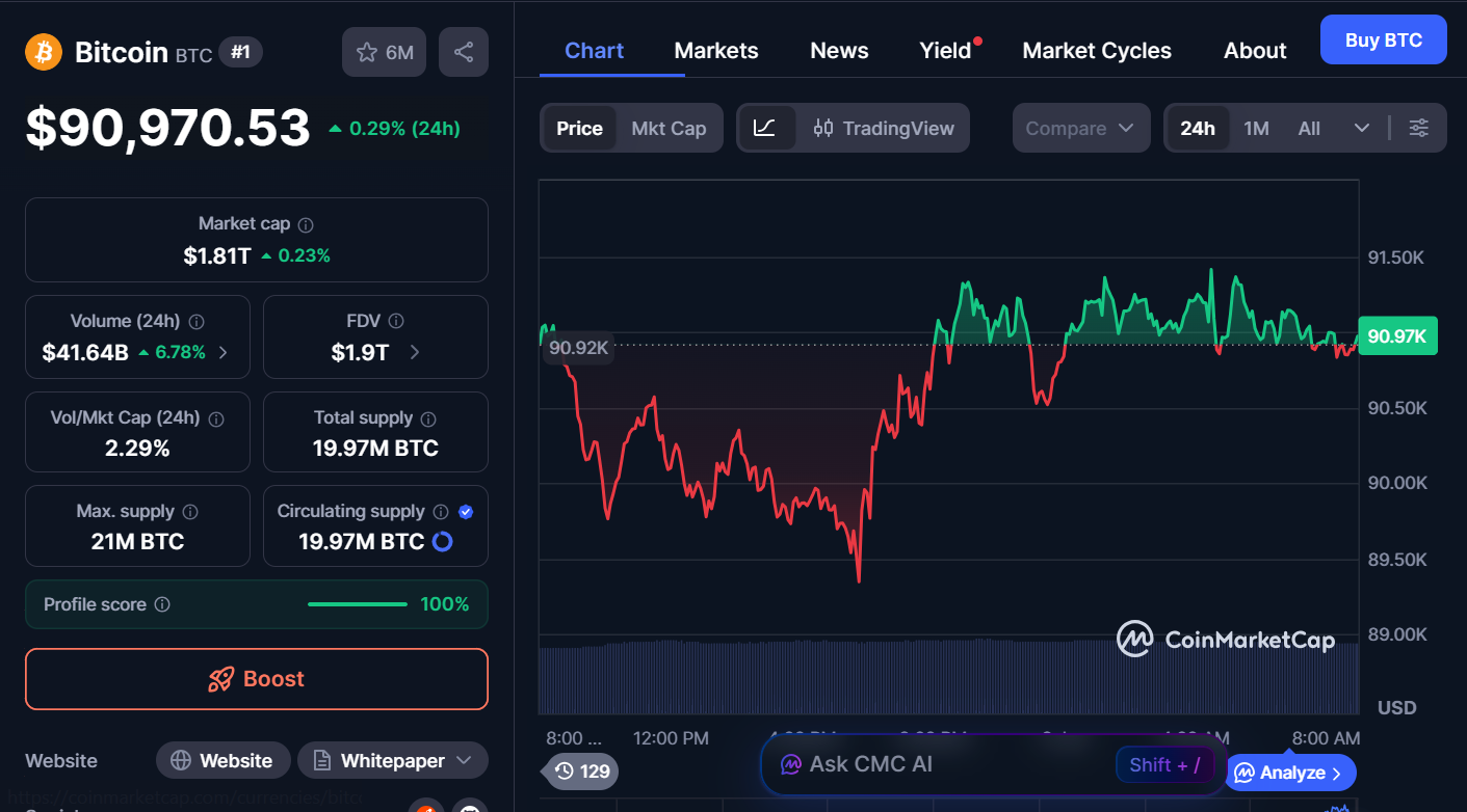 Best Cryptocurrencies to Buy Today, January 9 – BTC, SOL, XLM 