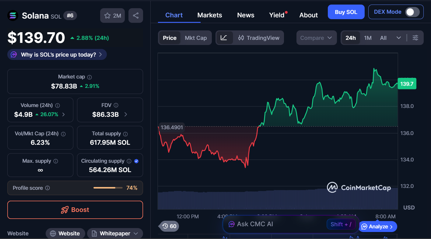 Best Cryptocurrencies to Buy Today, January 9 – BTC, SOL, XLM 