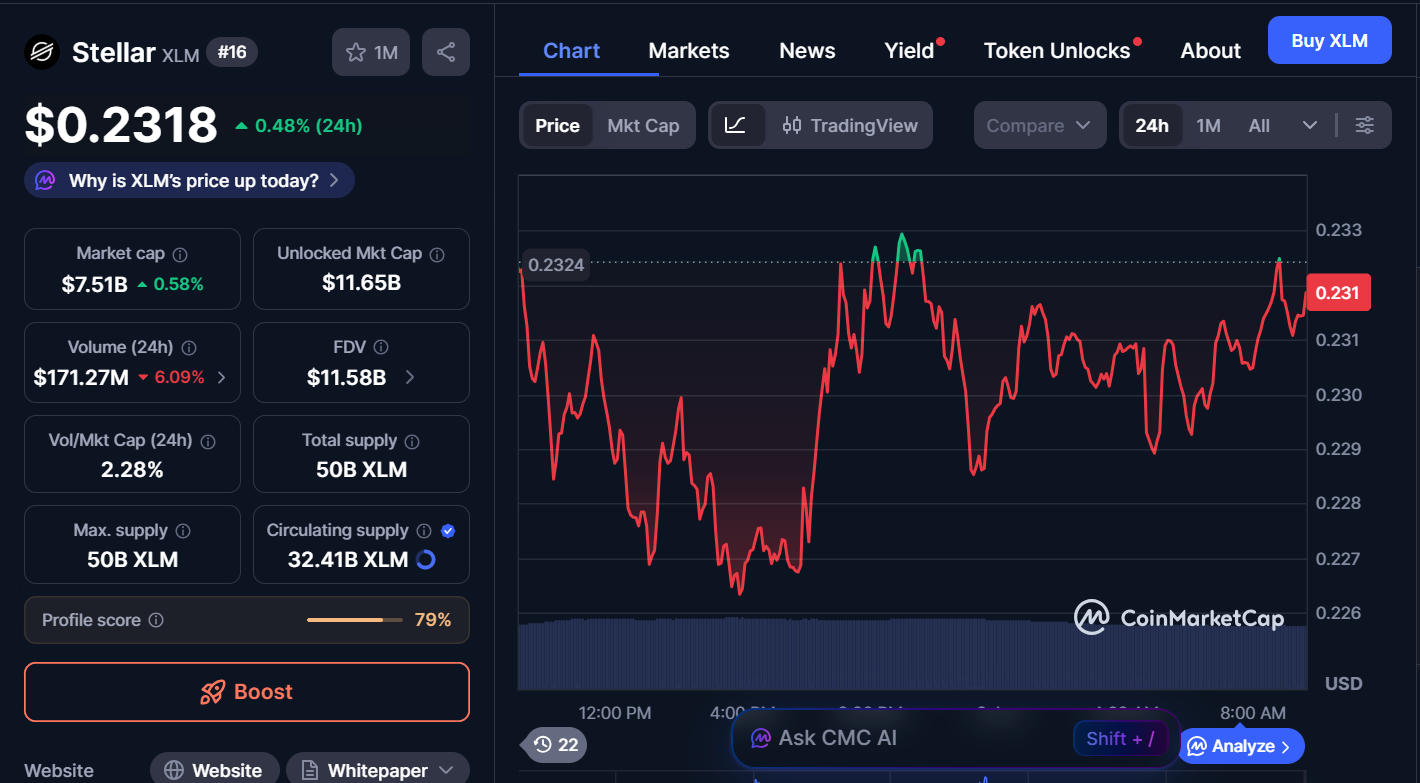 Best Cryptocurrencies to Buy Today, January 9 – BTC, SOL, XLM 