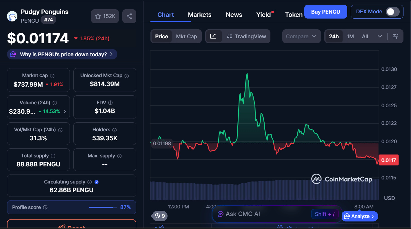 Next Memecoins to Explode, January 10 – TRUMP, PENGU, SHIB 